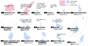 Read more about the article Visualizing the World’s 100 Smallest Countries