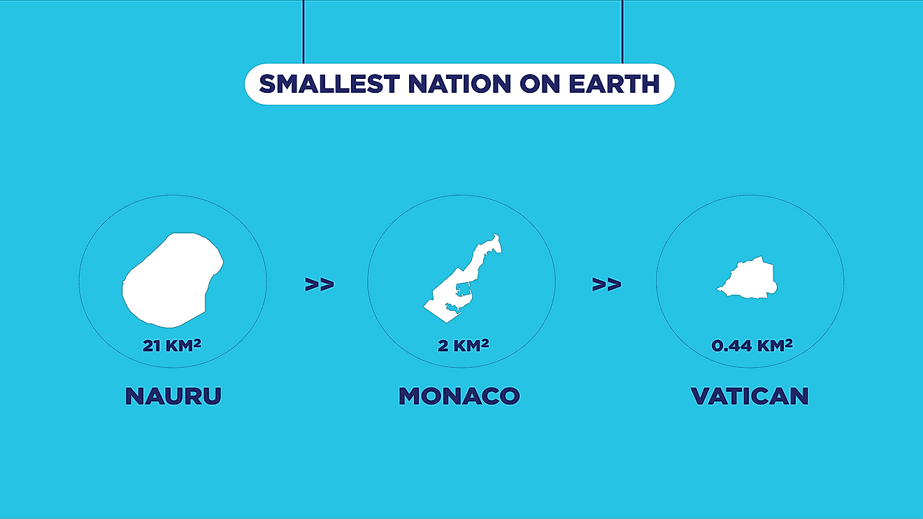You are currently viewing The Smallest Countries In The World